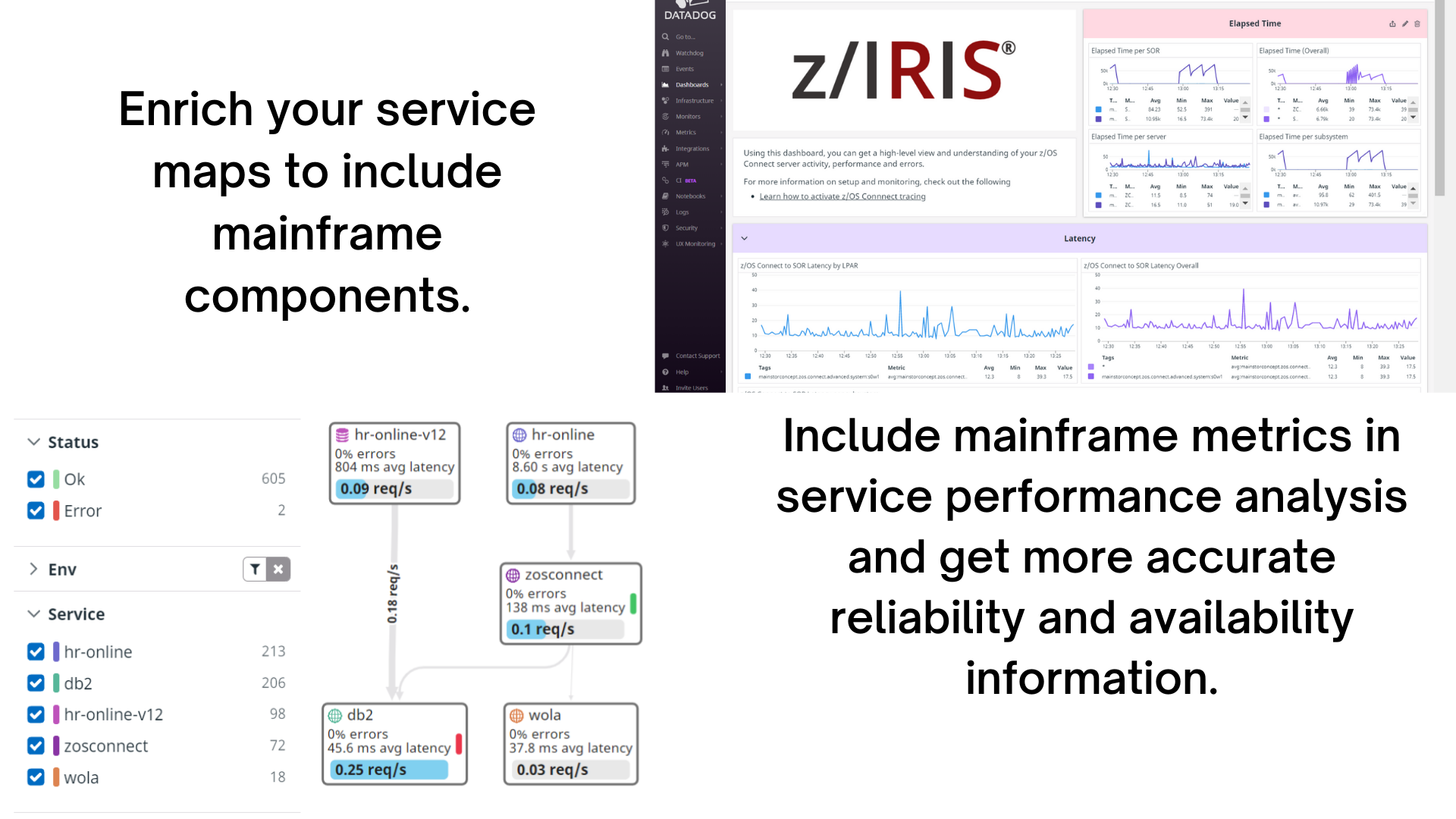 Enrich service maps and incllude mainframe metrics