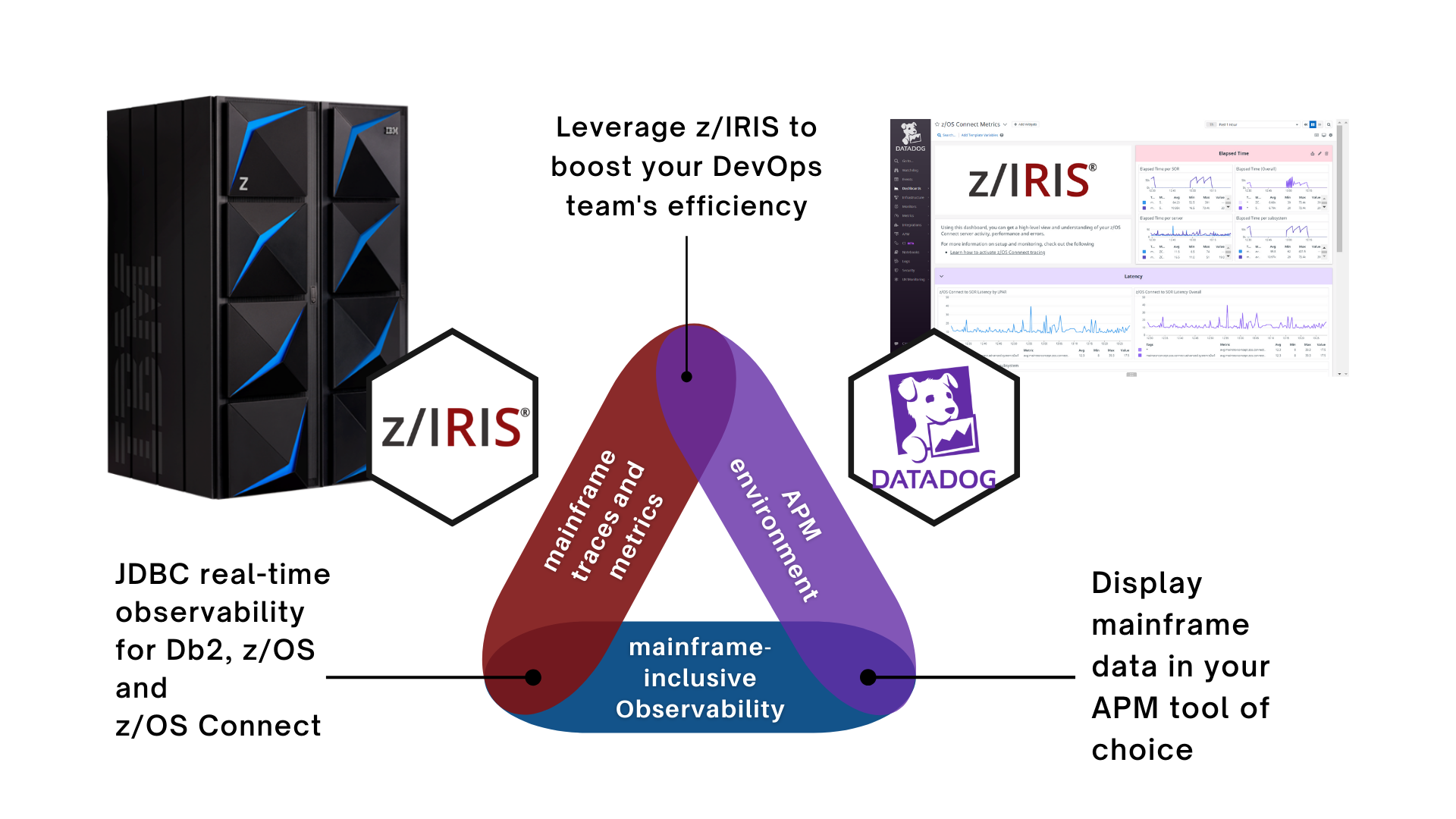 Use mainframe-inclusive observability to boost your DevOps teams efficiency in Datadog