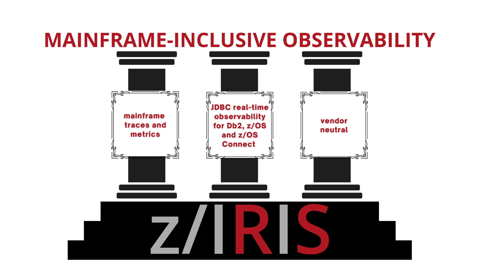mainframe inclusive observability