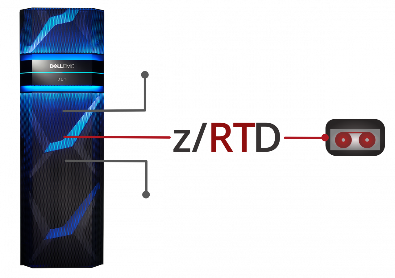 z/RTD Real Tape Option für Dell EMC DLm mainstorconcept