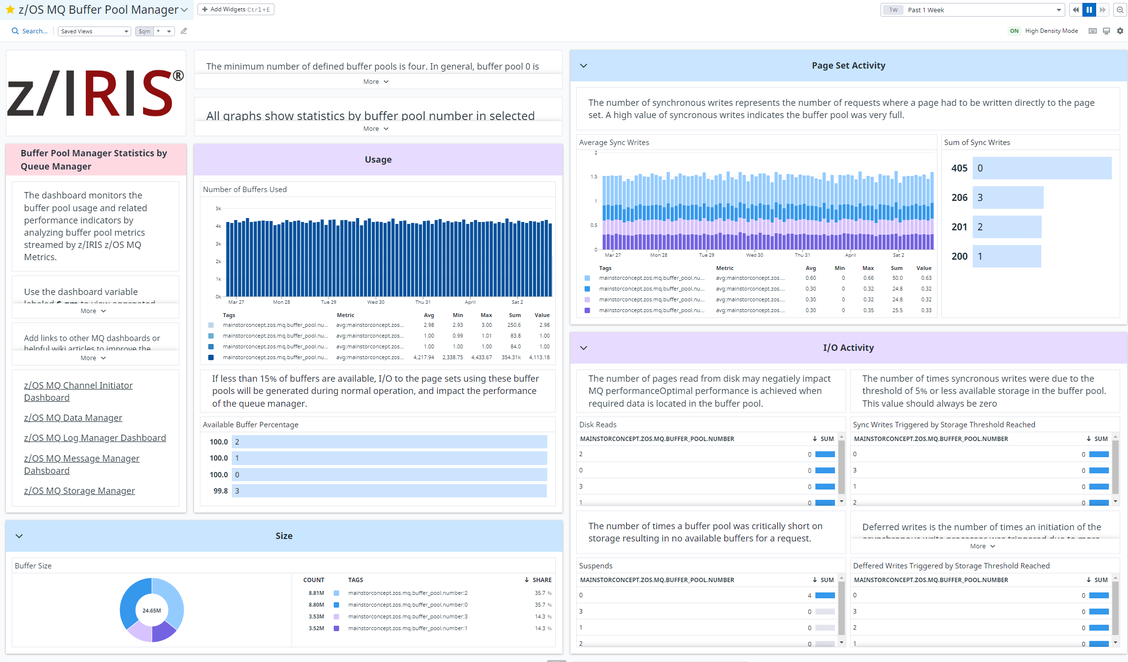 Datadog integration dashboards Datadog integration dashboards