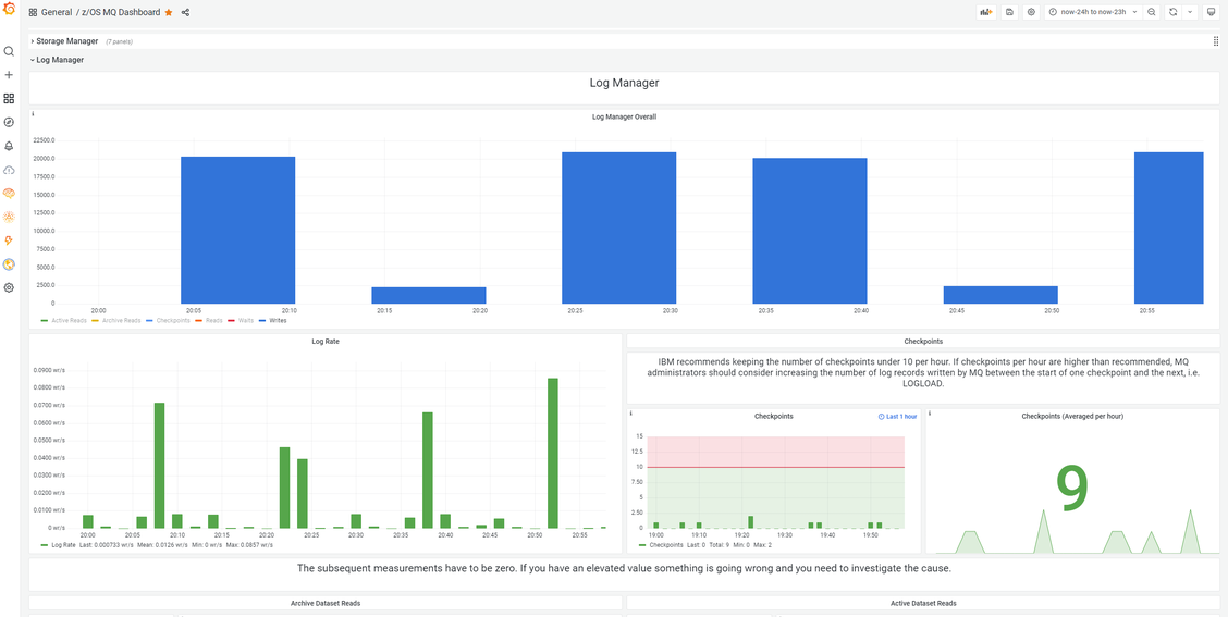 z/IRIS Grafana MQ Dashboard resource activity. z/IRIS Grafana MQ Dashboard resource activity