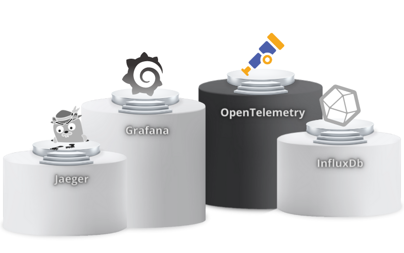 Eliminate APM silos with OpenTelemetry