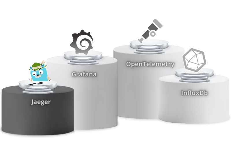 See end-to-end traces including mainframe specific information