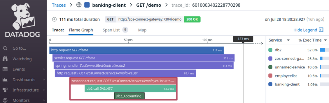 z/OS Connect Db2 Workflow Tracing in Datadog z/OS Connect Db2 Workflow Tracing in Datadog