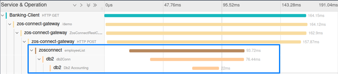 z/OS Connect Db2 Workflow Tracing in Jaeger z/OS Connect Db2 Workflow Tracing in Jaeger