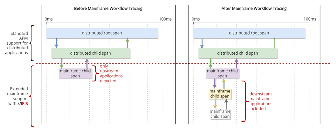 End-to-End Workflow Tracing just got more powerful